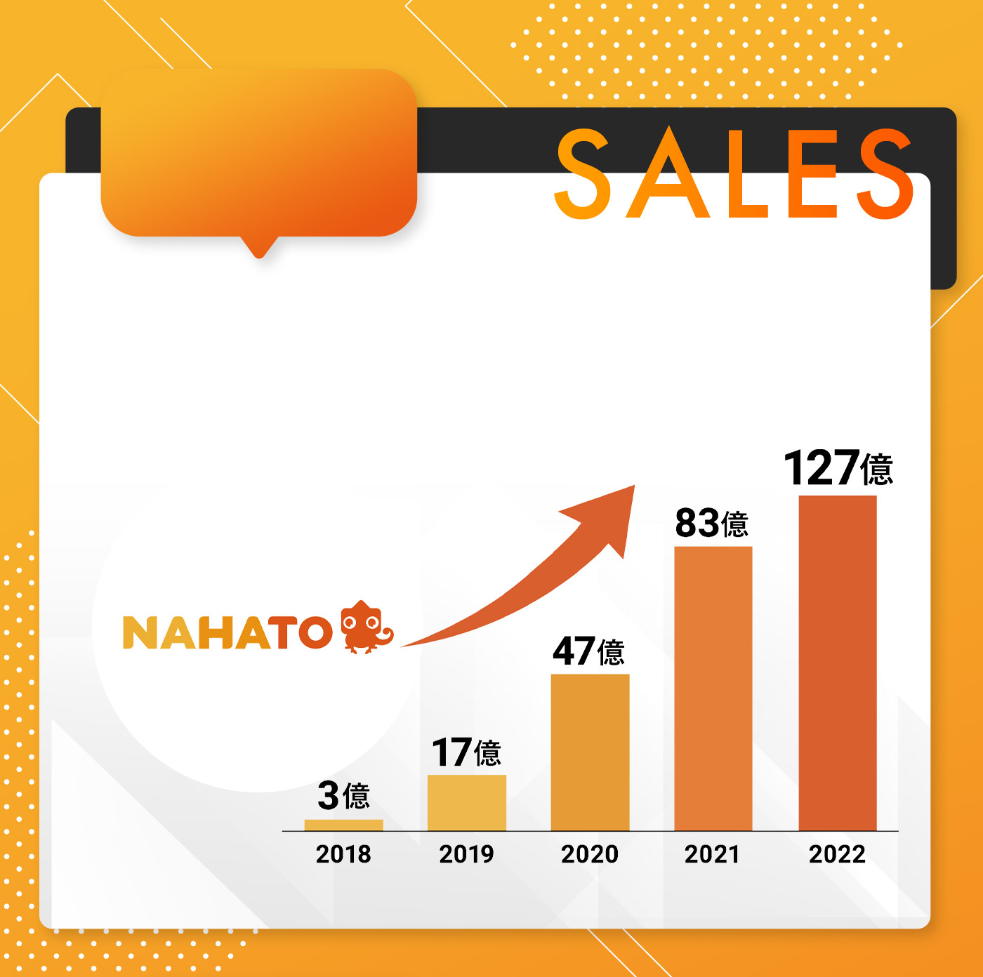 SALES
